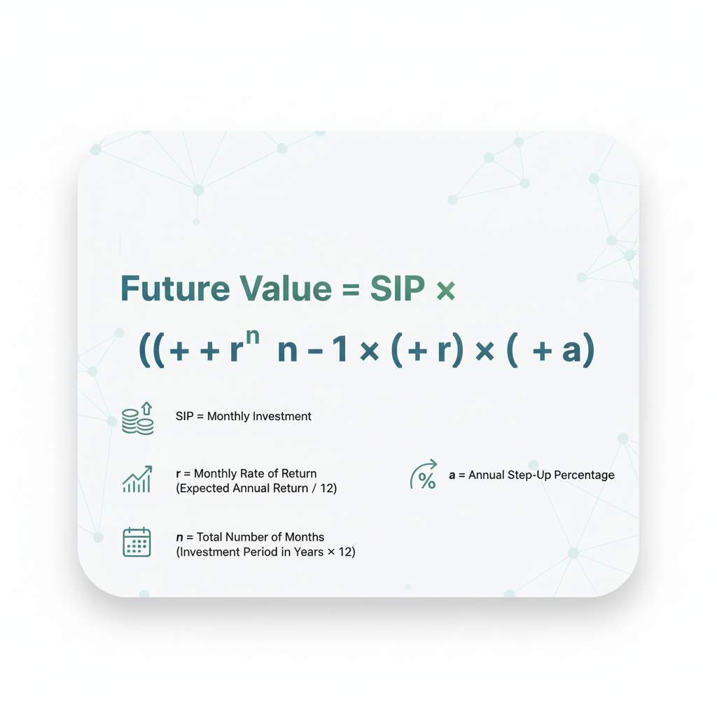 Step Up Sip Calculator Formula